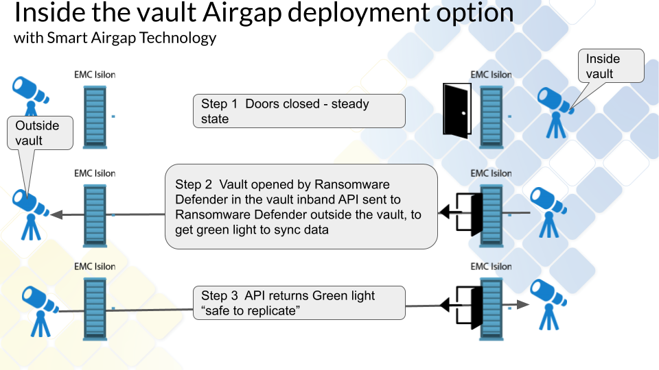 AirGap 2.0 Guide